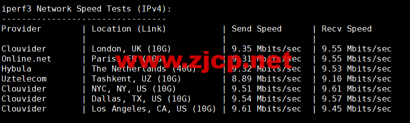 DiyVM：美国vps，2核/2G内存/50G硬盘/不限流量/8Mbps带宽，月付50元起，简单测评