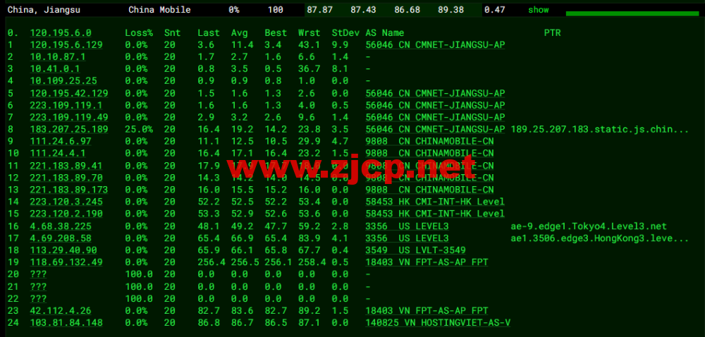 HostingViet：越南便宜VPS，1核/2G内存/20GB SSD/不限流量/150Mbps带宽，15元/月起，原生ip，解锁tiktok，简单测评