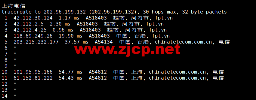 HostingViet：越南便宜VPS，1核/2G内存/20GB SSD/不限流量/150Mbps带宽，15元/月起，原生ip，解锁tiktok，简单测评