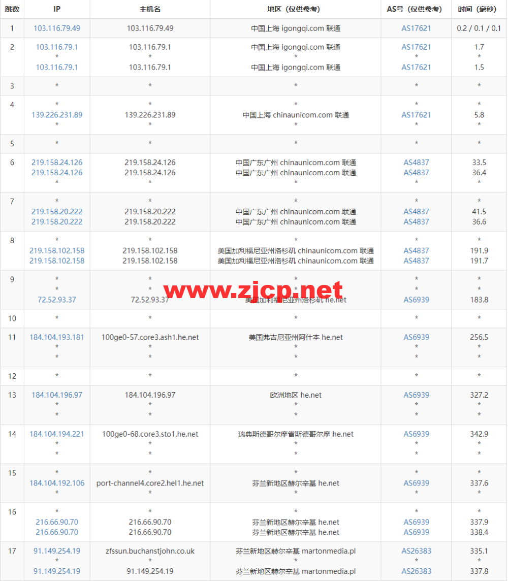 Justhost：芬兰赫尔辛基机房vps，200M-1Gbps不限流量，.1/月起，简单测评