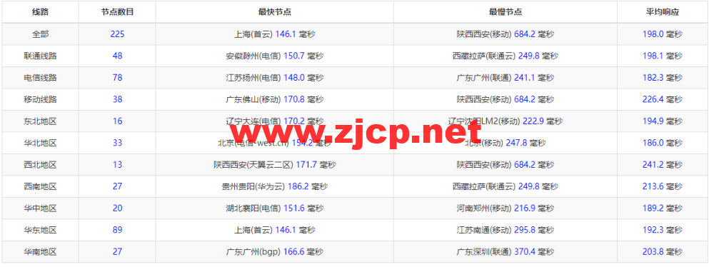 Justhost：美国洛杉矶机房vps，200M-1Gbps不限流量，解锁Disney+，.1/月起，简单测评