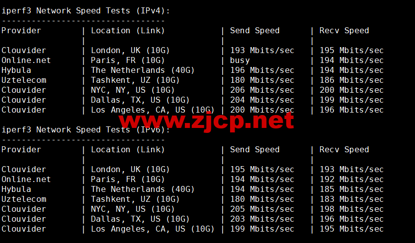 Justhost：加拿大多伦多机房vps，200M-1Gbps不限流量，解锁Netflix，Disney+等，.1/月起，简单测评