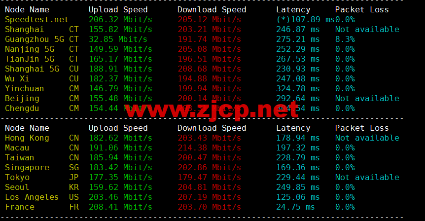 Justhost：英国伦敦机房vps，200M-1Gbps不限流量，