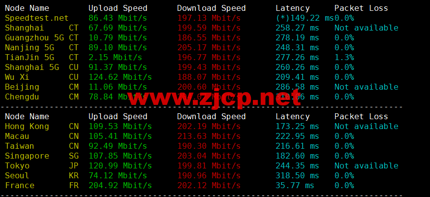 Justhost：波兰华沙机房vps，200M-1Gbps不限流量，