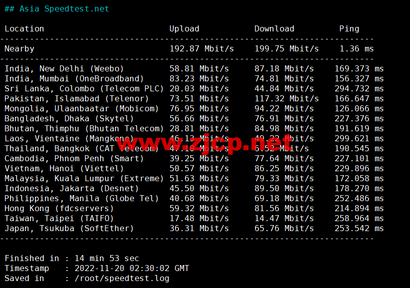 Justhost：波兰华沙机房vps，200M-1Gbps不限流量，
