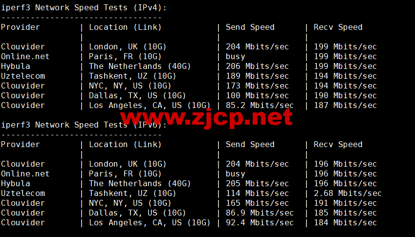 Justhost：波兰华沙机房vps，200M-1Gbps不限流量，