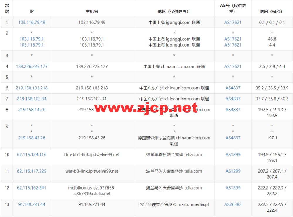 Justhost：波兰华沙机房vps，200M-1Gbps不限流量，