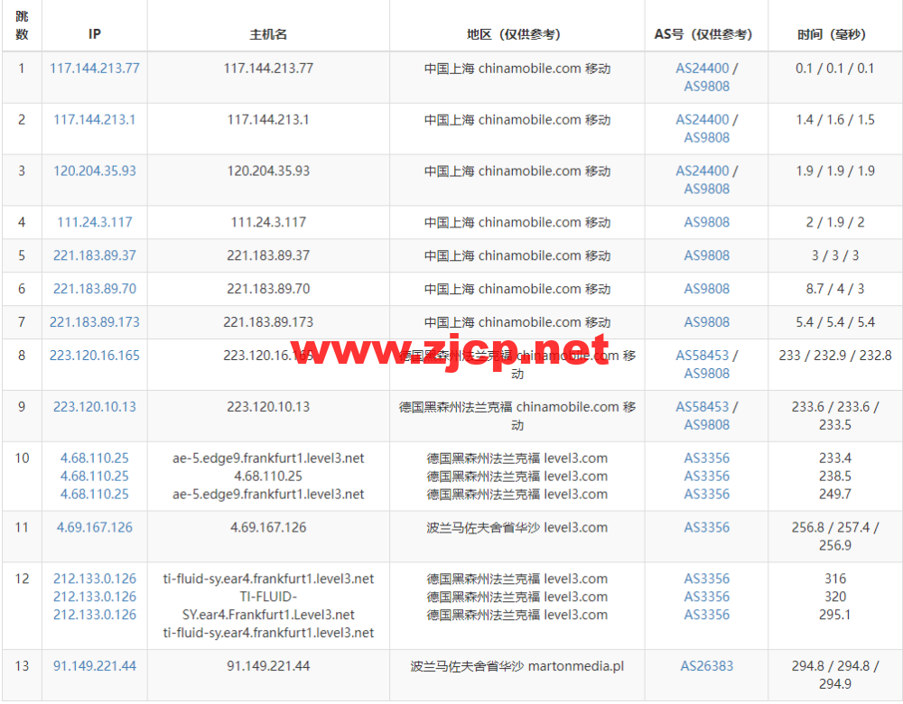 Justhost：波兰华沙机房vps，200M-1Gbps不限流量，