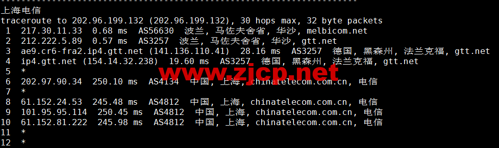 Justhost：波兰华沙机房vps，200M-1Gbps不限流量，