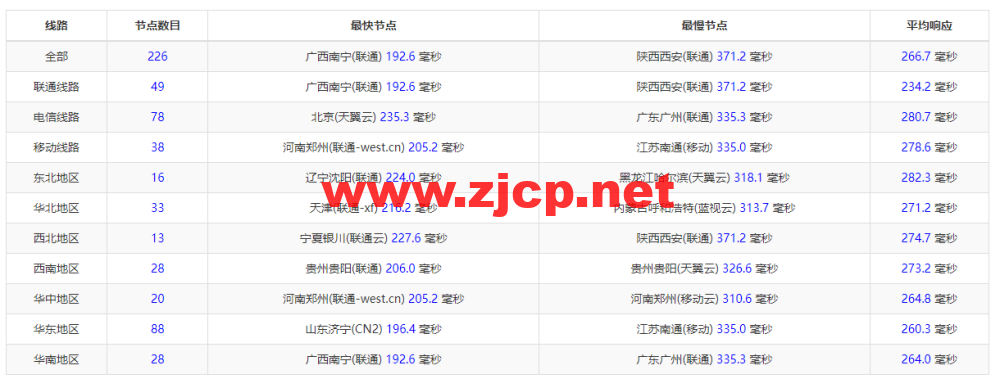 Justhost：西班牙马德里机房vps，200M-1Gbps不限流量，