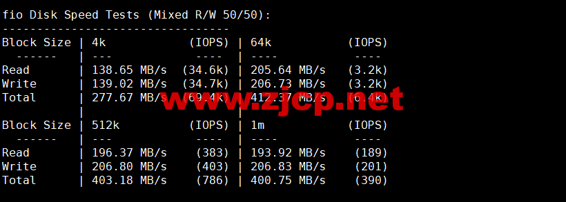 Justhost：荷兰阿姆斯特丹机房vps，200M-1Gbps不限流量，