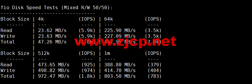 Justhost：香港机房vps，200M-1Gbps不限流量，