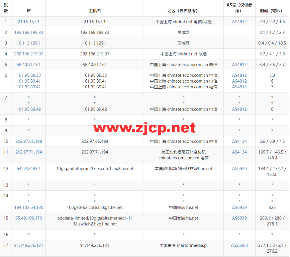 Justhost：香港机房vps，200M-1Gbps不限流量，