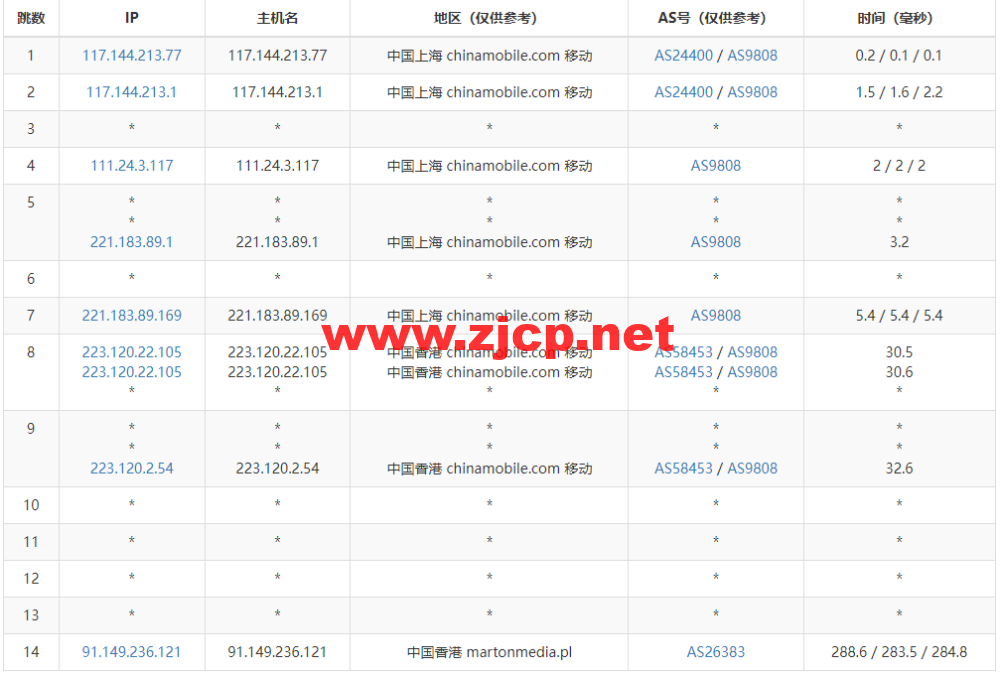 Justhost：香港机房vps，200M-1Gbps不限流量，