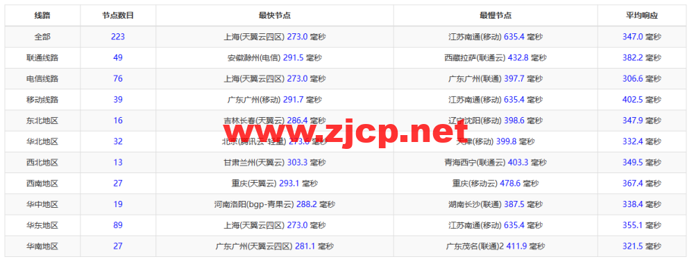 Justhost：意大利巴勒莫机房vps，200M-1Gbps不限流量，
