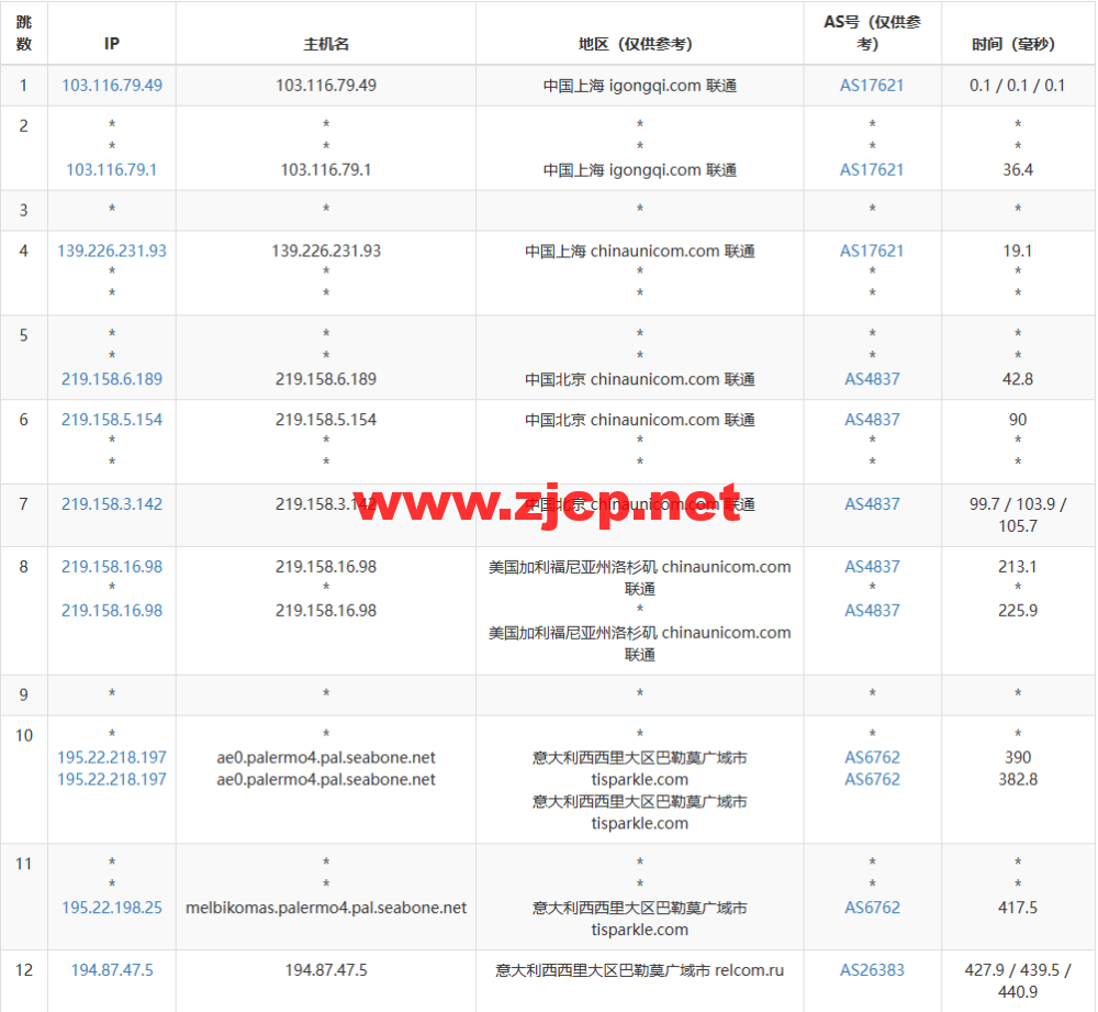 Justhost：意大利巴勒莫机房vps，200M-1Gbps不限流量，