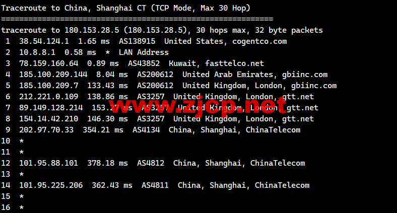 lightnode：科威特科威特城机房VPS，1核/2G内存/50G硬盘/不限流量/1Mbps带宽，月付.70起，简单测评
