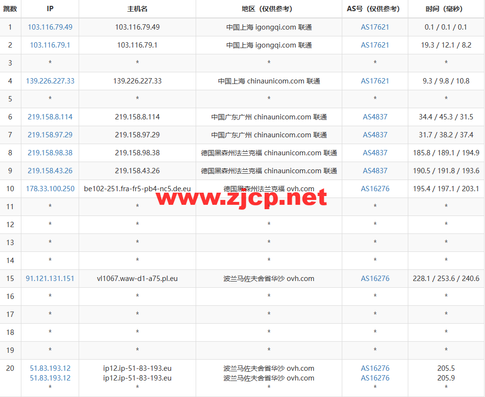 REGXA：波兰华沙机房vps，1核/1G内存/15gNVMe/1Gbps带宽，