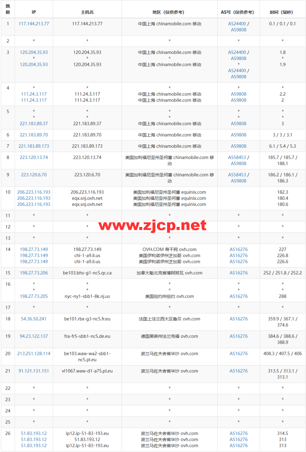 REGXA：波兰华沙机房vps，1核/1G内存/15gNVMe/1Gbps带宽，