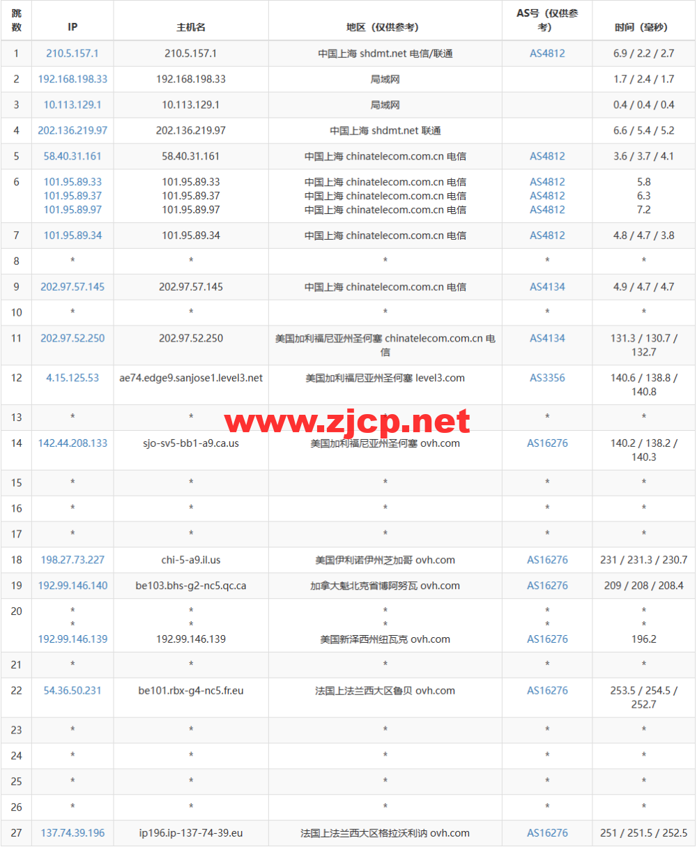 REGXA：法国鲁贝机房vps，1核/1G内存/15gNVMe/1Gbps带宽，