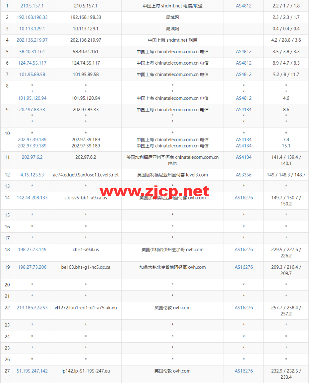 REGXA：英国伦敦机房vps，1核/1G内存/15gNVMe/1Gbps带宽，