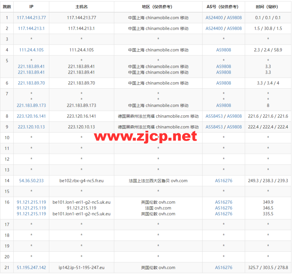REGXA：英国伦敦机房vps，1核/1G内存/15gNVMe/1Gbps带宽，