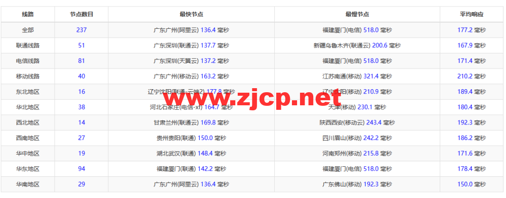 搬瓦工：2023年澳大利亚悉尼 AUSYD_1 机房测评