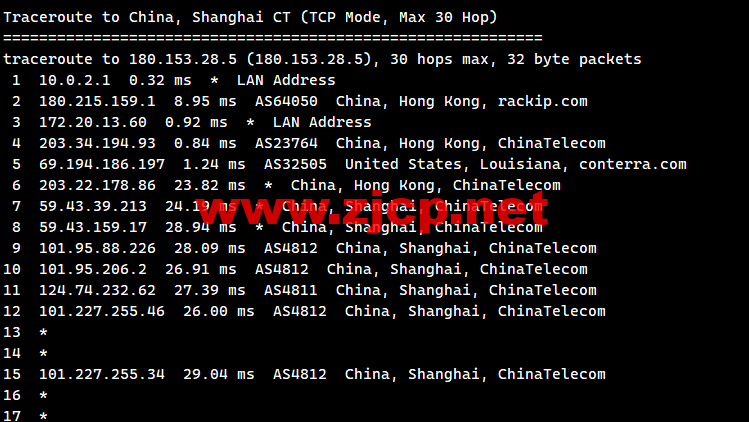 莱卡云：香港CN2 GIA线路vps，1核/1G内存/20GB硬盘/不限流量/3Mbps-30Mbps，28元/月起，附简单测评