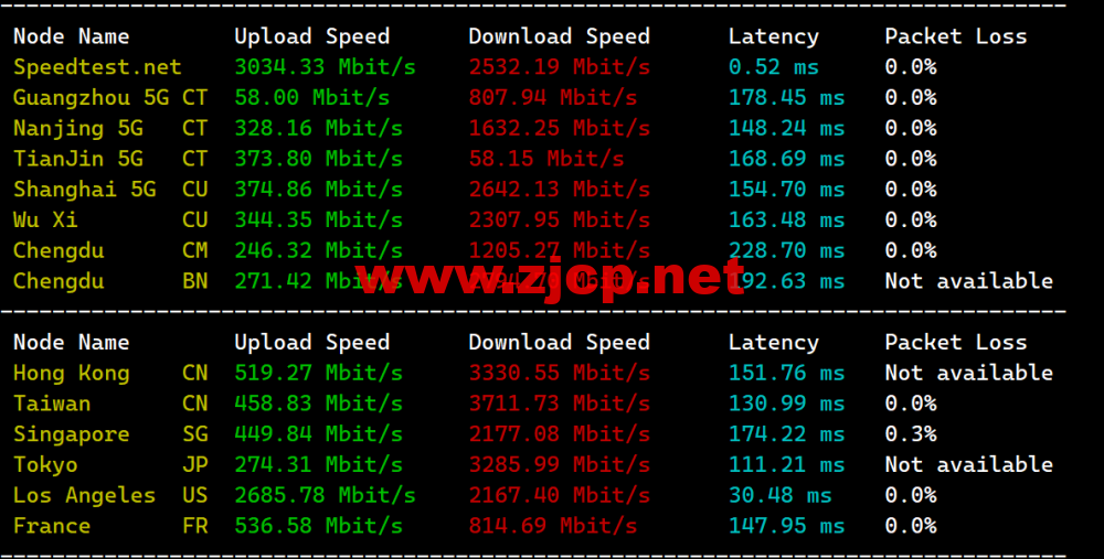 搬瓦工：2023年加拿大温哥华CABC_6机房，2核/1G/20GB硬盘/1TB流量/2.5Gbps带宽，.99/季，CN2 GIA线路简单测评
