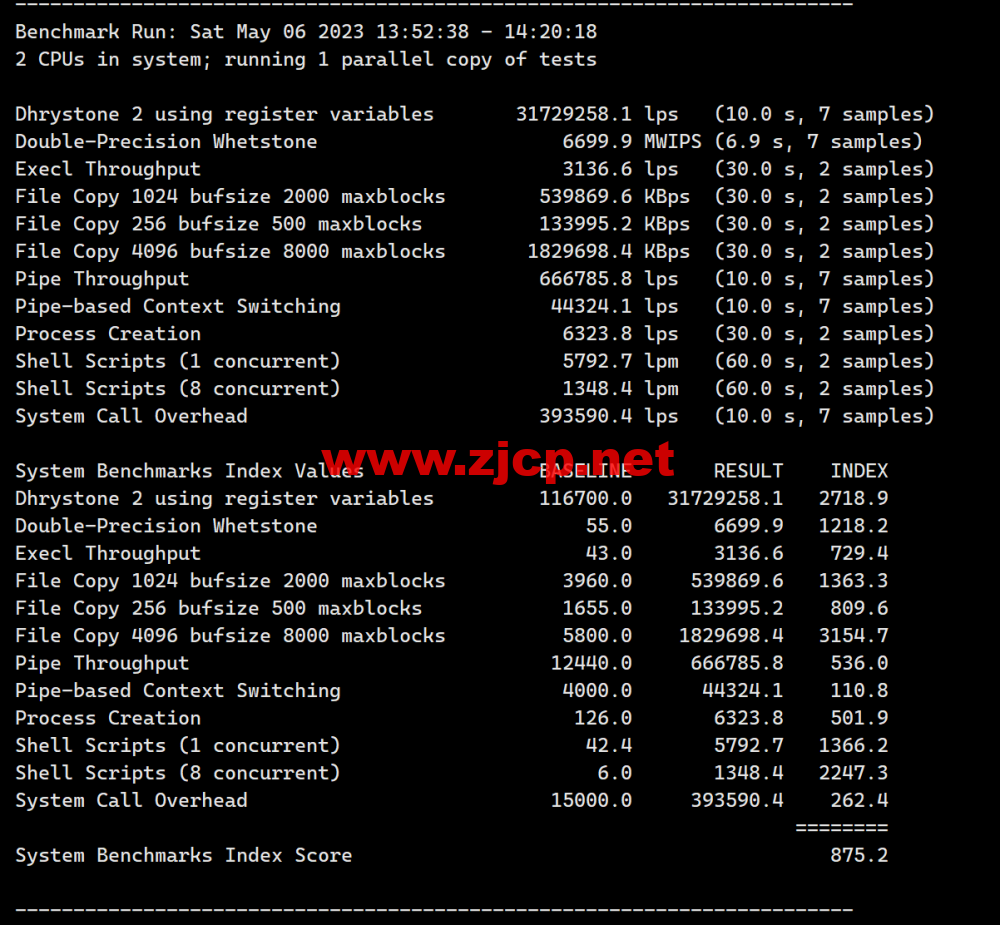 莱卡云：美国CN2 GIA线路vps，zenlayer数据中心，三网优化线路，支持ChatGPT，35元/月起，附简单测评