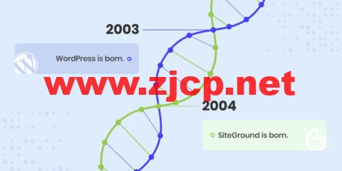 #即将结束#SiteGround：19周年庆特别优惠，外贸主机/WordPress主机，年付低至.88，月付<noscript><img fetchpriority=