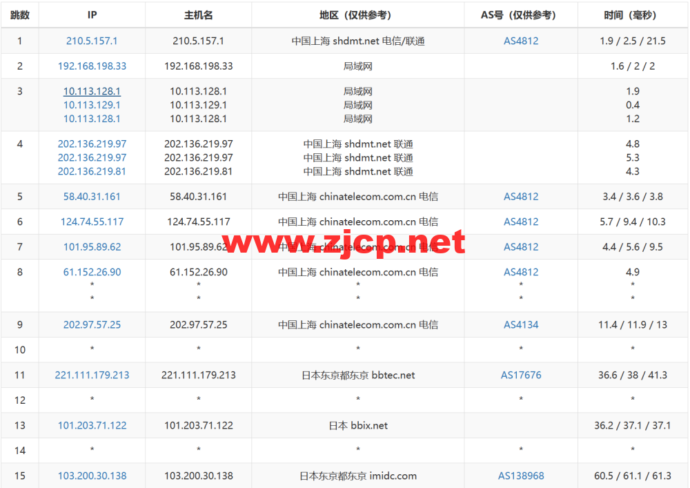 JUSTG：日本软银原生ip线路vps，5折促销，500Mbps带宽，.99/月起，解锁Chatgpt/TikTok，简单测评