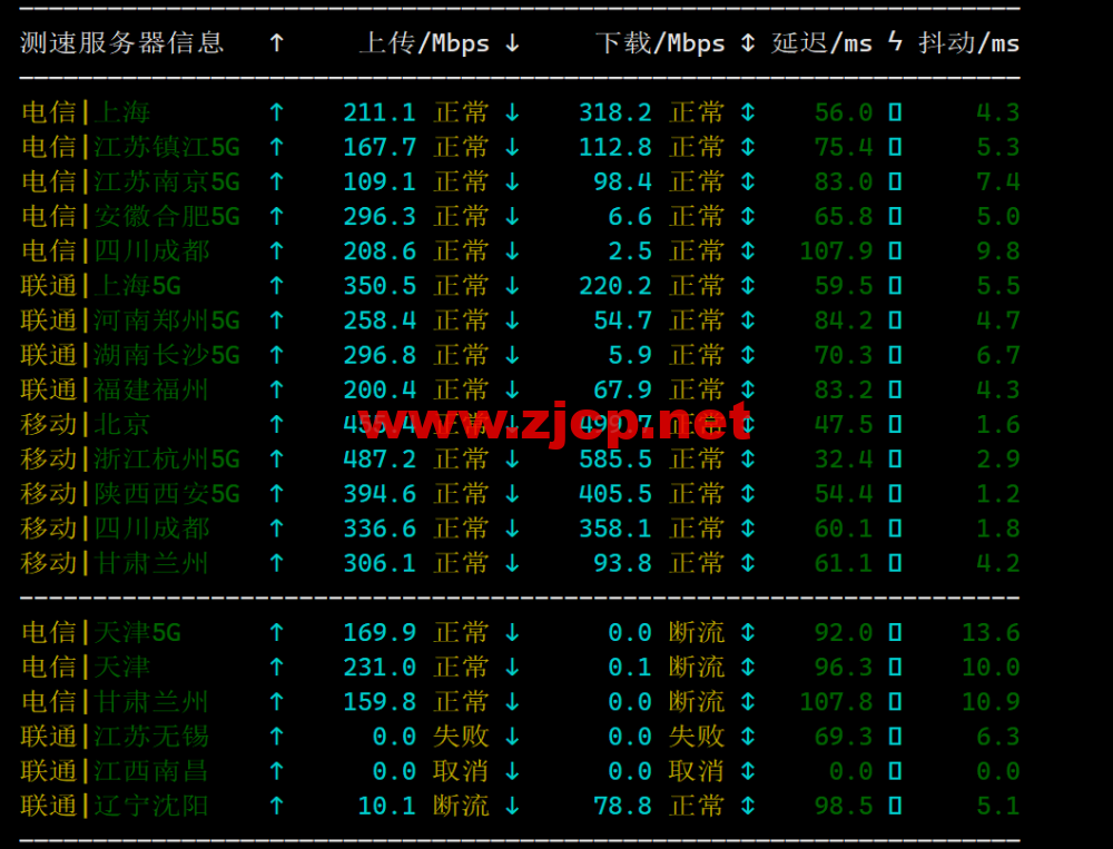 Evoxt：香港高速1Gbps大带宽vps，月付