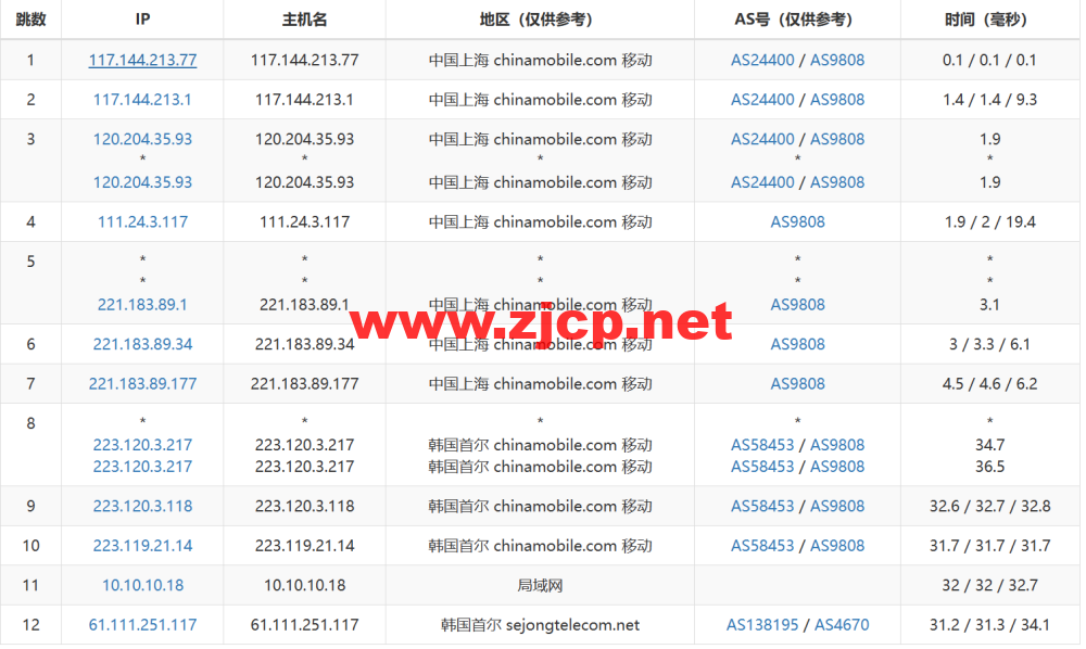 莱卡云：韩国CN2线路vps，50元/月起，原生ip，支持ChatGPT/tiktok，附简单测评