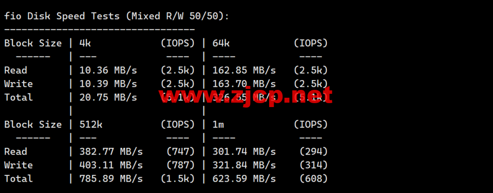 米上云：美国cn2线路vps，75折优惠，三网回程cn2 gia线路，原生IP，21.75元/月起，解锁奈飞/TikTok/ChatGPT