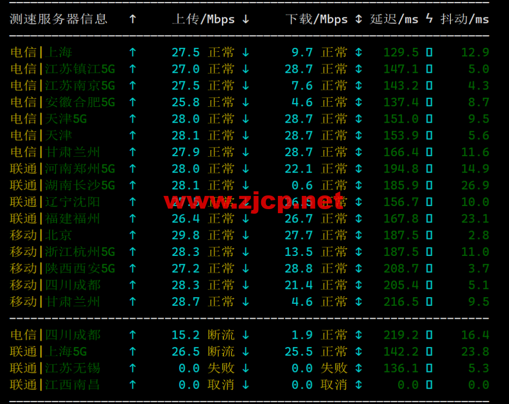 米上云：美国cn2线路vps，75折优惠，三网回程cn2 gia线路，原生IP，21.75元/月起，解锁奈飞/TikTok/ChatGPT