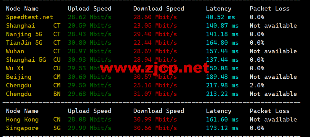 米上云：美国cn2线路vps，75折优惠，三网回程cn2 gia线路，原生IP，21.75元/月起，解锁奈飞/TikTok/ChatGPT