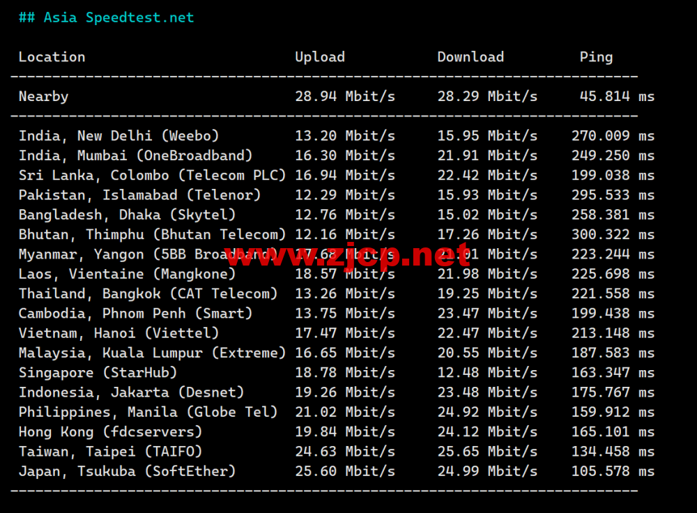 米上云：美国cn2线路vps，75折优惠，三网回程cn2 gia线路，原生IP，21.75元/月起，解锁奈飞/TikTok/ChatGPT