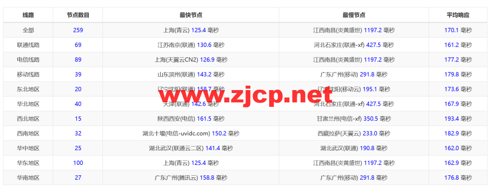 米上云：美国cn2线路vps，75折优惠，三网回程cn2 gia线路，原生IP，21.75元/月起，解锁奈飞/TikTok/ChatGPT