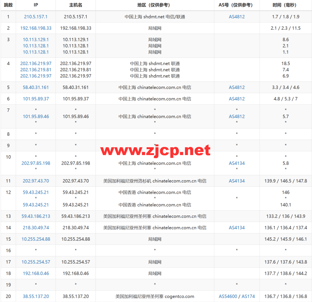 米上云：美国cn2线路vps，75折优惠，三网回程cn2 gia线路，原生IP，21.75元/月起，解锁奈飞/TikTok/ChatGPT