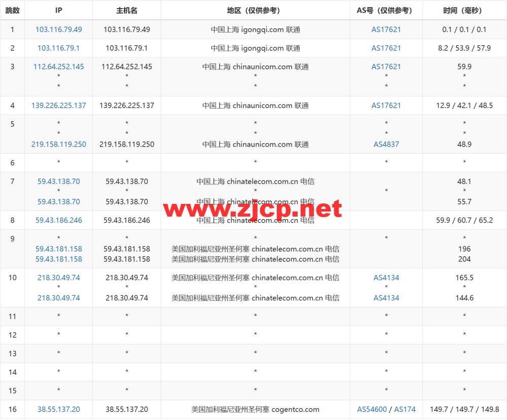 米上云：美国cn2线路vps，75折优惠，三网回程cn2 gia线路，原生IP，21.75元/月起，解锁奈飞/TikTok/ChatGPT