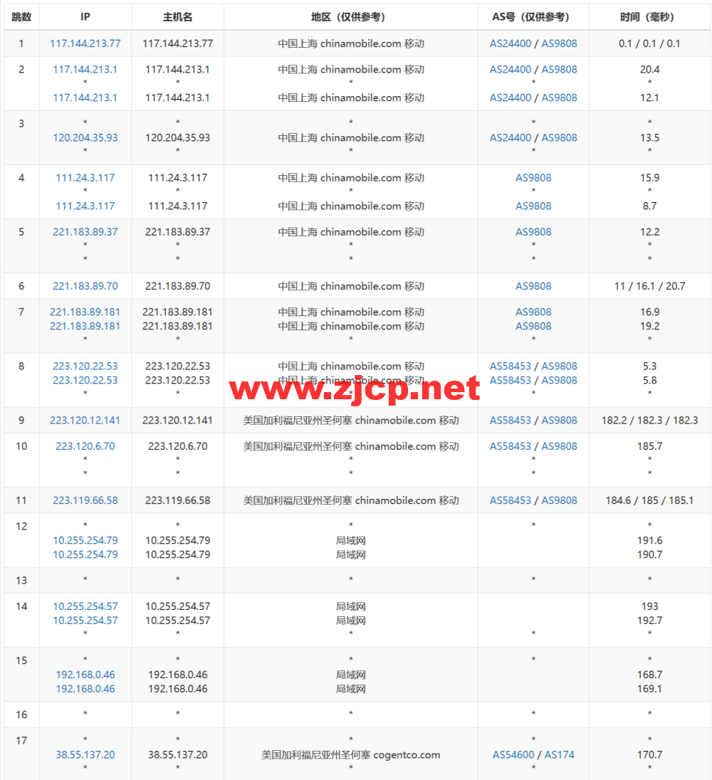 米上云：美国cn2线路vps，75折优惠，三网回程cn2 gia线路，原生IP，21.75元/月起，解锁奈飞/TikTok/ChatGPT
