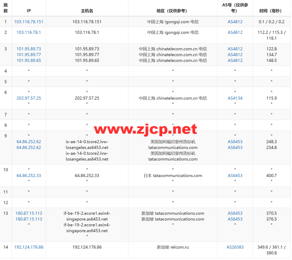 JustHost：新加坡 VPS，200Mbps不限流量vps，月付1.73美元起，简单测评