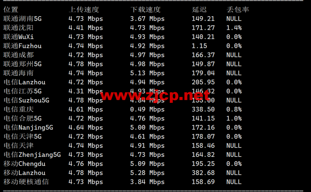 RAKsmart：洛杉矶CU9929线路VPS，<noscript><img decoding=