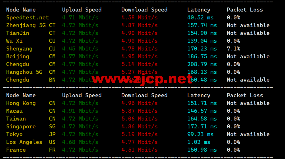 RAKsmart：洛杉矶CU9929线路VPS，<noscript><img decoding=