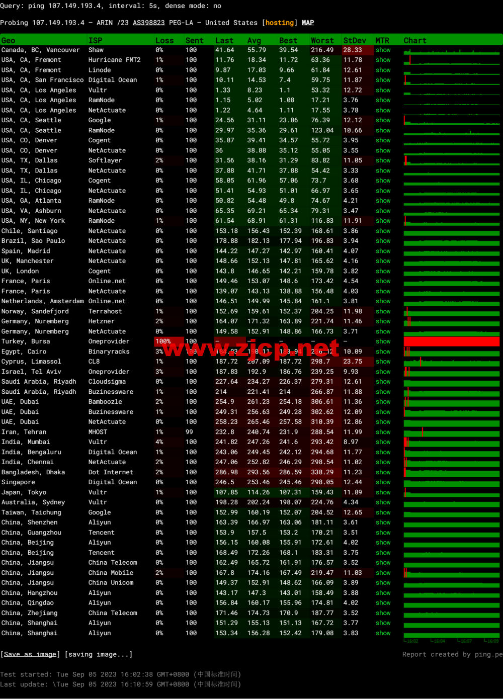 RAKsmart：洛杉矶CU9929线路VPS，<noscript><img decoding=