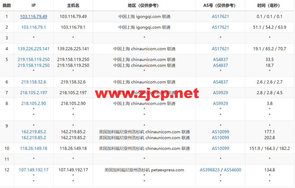 RAKsmart：洛杉矶机房as9929线路独服，.62/月起，简单测评