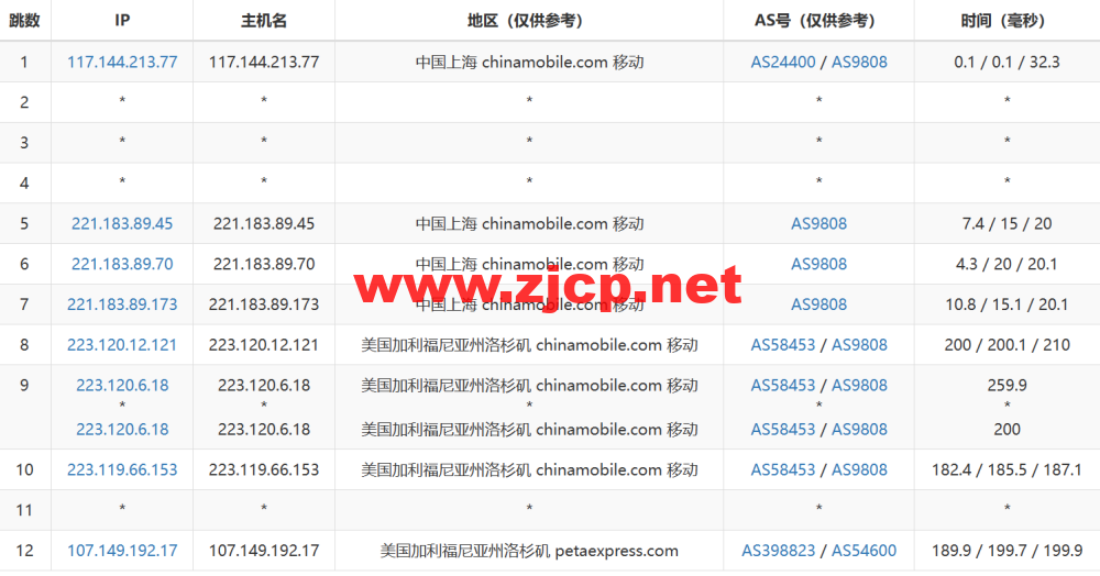 RAKsmart：洛杉矶机房as9929线路独服，.62/月起，简单测评