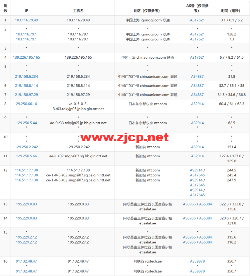 JustHost：阿联酋VPS，200Mbps不限流量vps，月付1.73美元起，简单测评