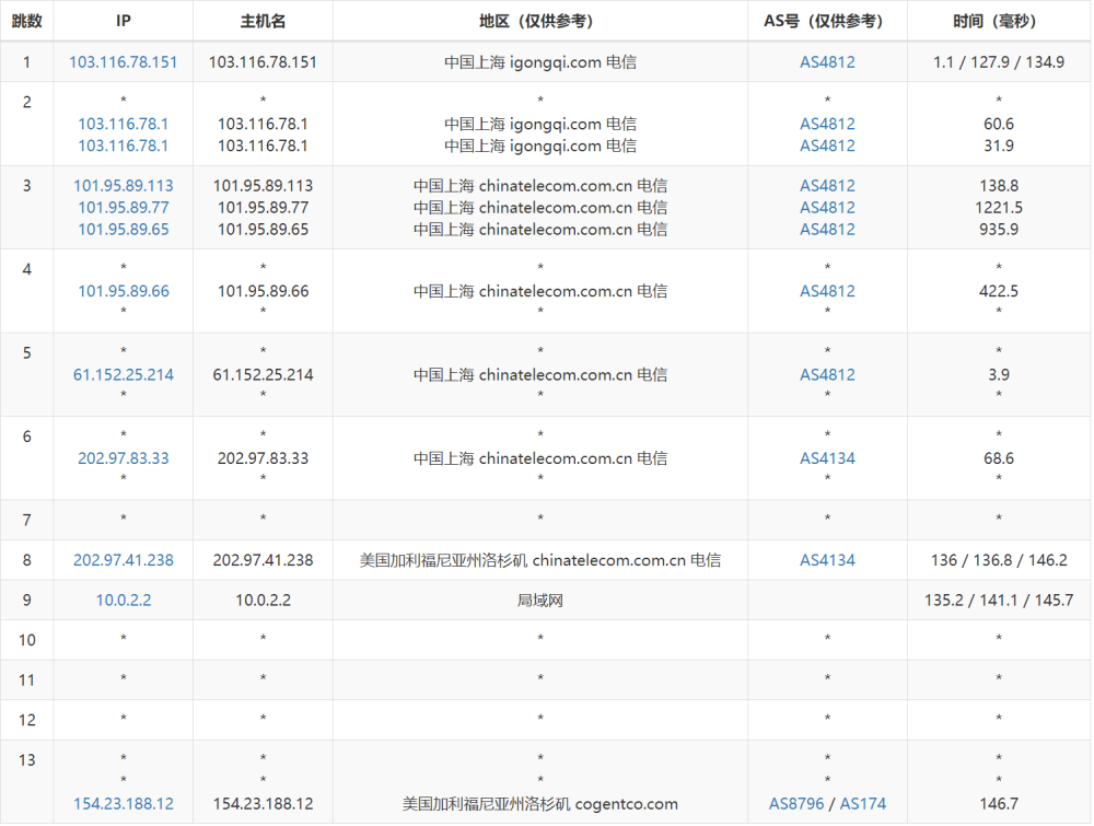 华纳云：美国服务器E5-2680 V3上线，低至1066元/月，简单测评